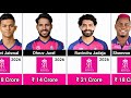 IPL 2026 RR Full Squad With Prices Rajasthan Royals Full Squad IPL 2026 Auction