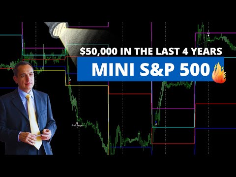 Two Success Strategies on Mini S&P 500: Over 50,000$ in 4 Years!