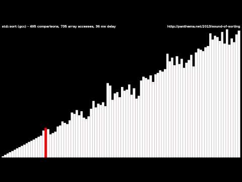 Introsort (std::sort from STL)