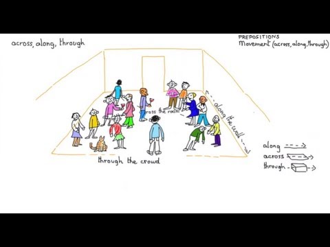 英語を学ぶ - 移動の前置詞: across, along, through (Learn English - prepositions of movement: across, along, through)