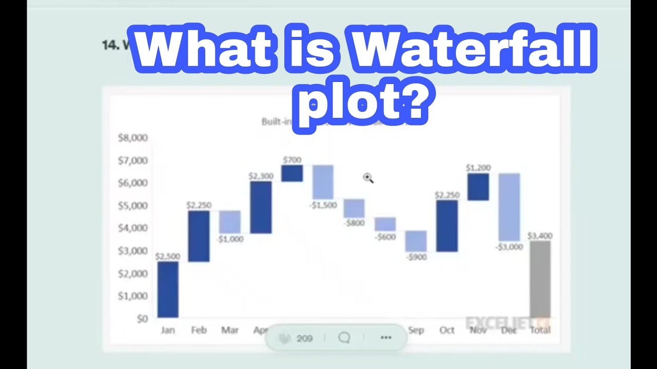 What are Waterfall plots ?