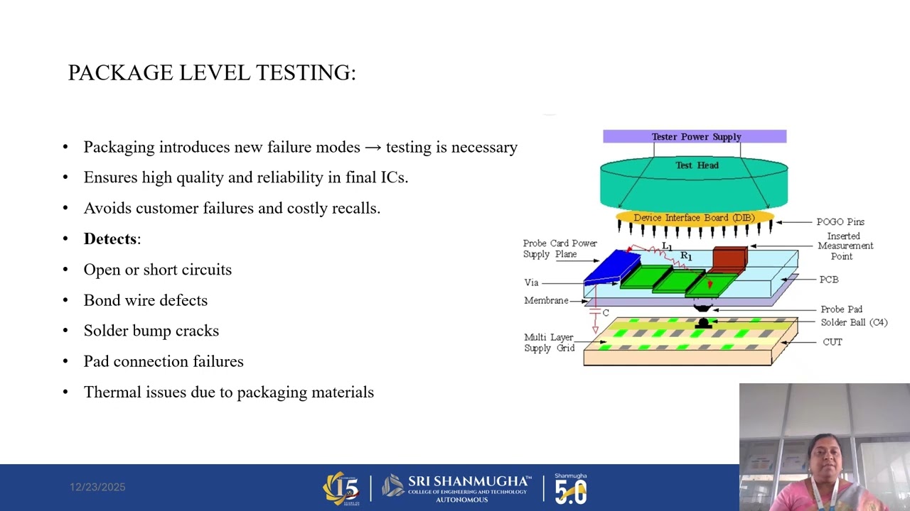 Package level testing