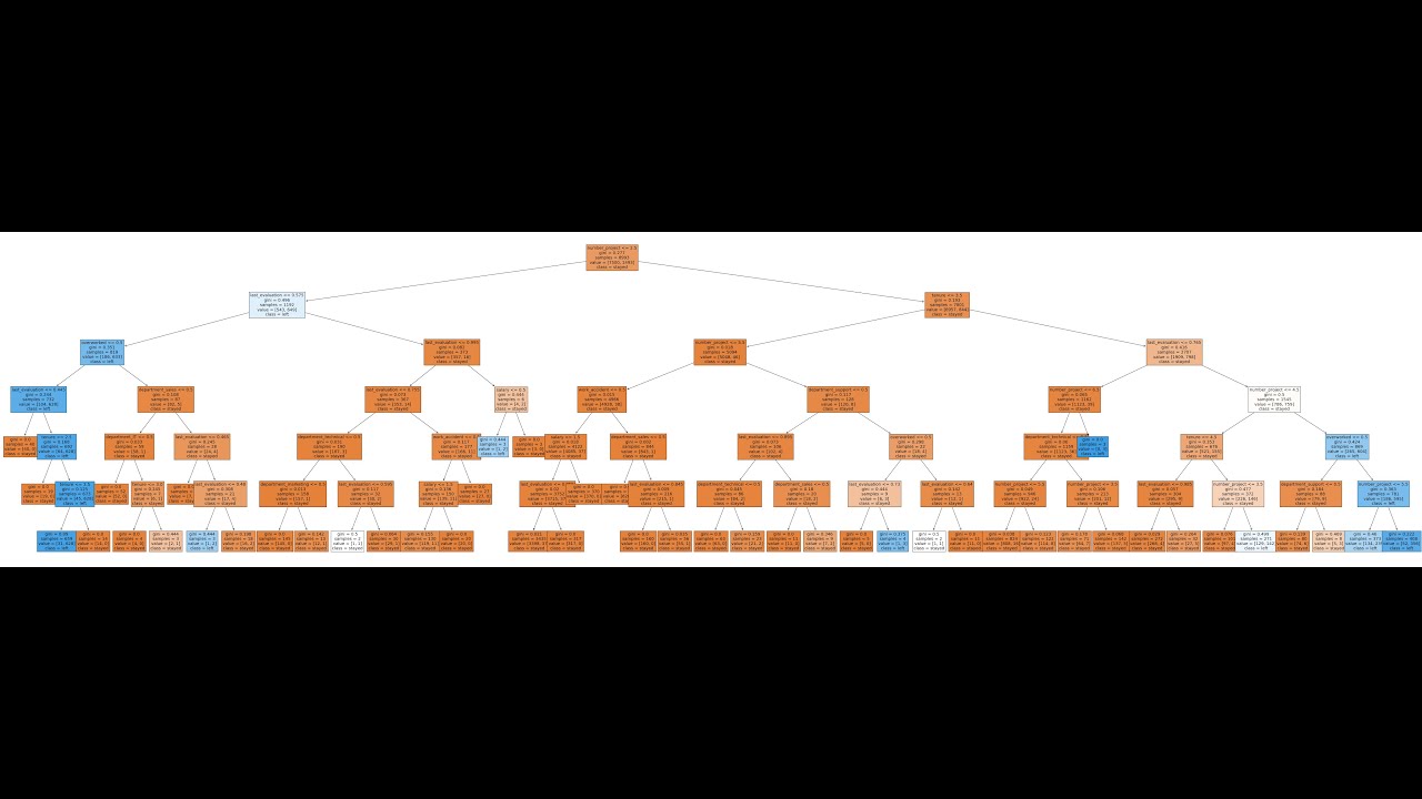 Predicting Employee Attrition A Data Driven Approach for HR Optimization