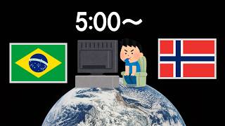 【W杯】ブラジルがノルウェーを蹂躙してる所を見ながら日本代表を再評価する枠
