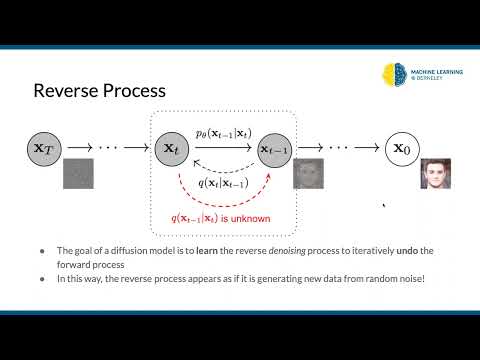 CS 198-126: Lecture 12 - Diffusion Models