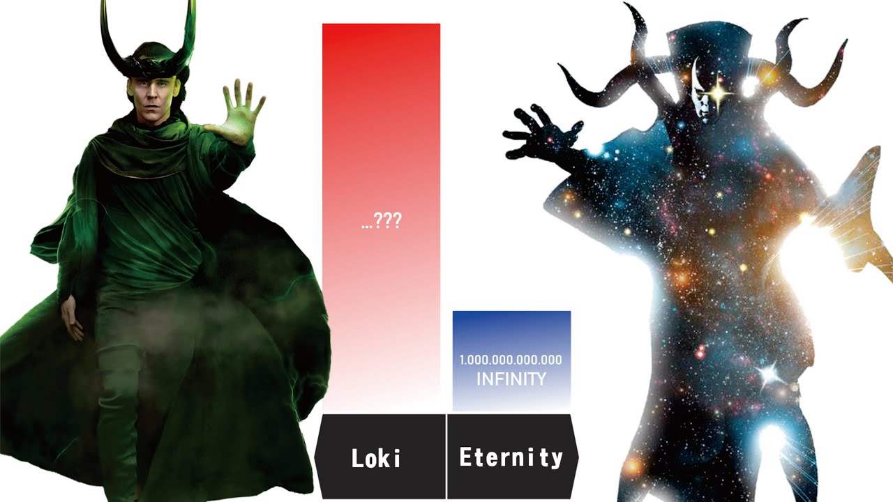 Is Loki More Powerful Than Eternity Now? - Loki Season 2 Power Levels Comparison