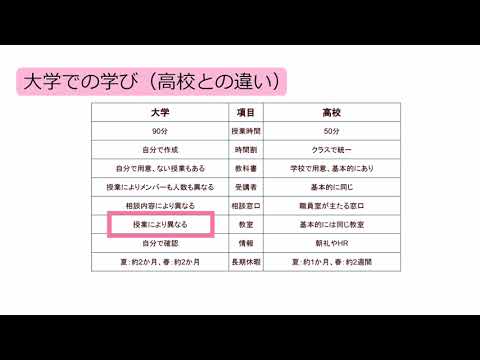 ①大学での学修について