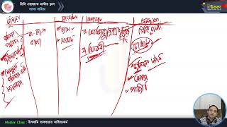 মাস্টার ক্লাস-৪৩