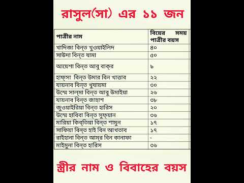 রাসুল (সাঃ) এর ১১ জন স্ত্রীর নাম ও বিবাহের বয়স |Names of 11 wives of the Prophet and age of marriage