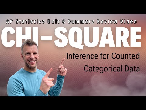 AP Statistics Unit 8 Chi Square Tests Summary Review Video