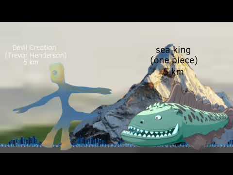 Monster size comparison part 3 remake 2024