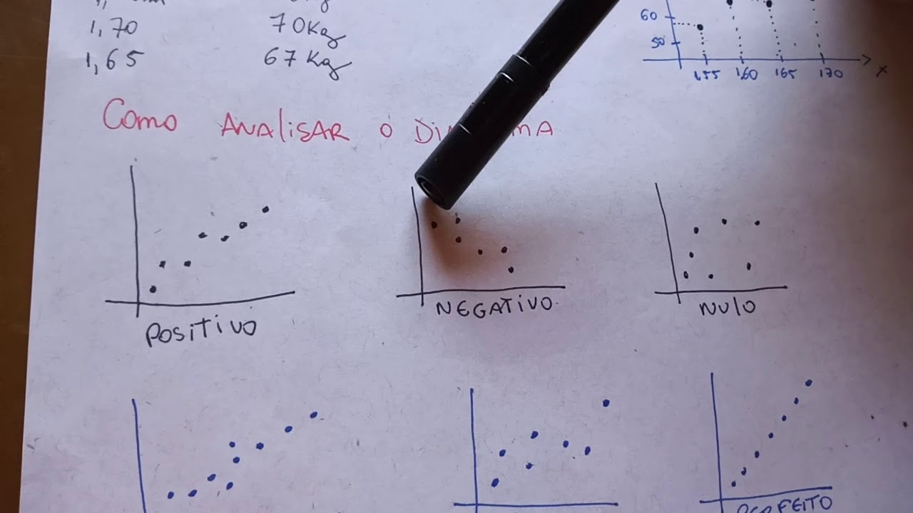 Bioestatística - Noções de Correlação CBIO