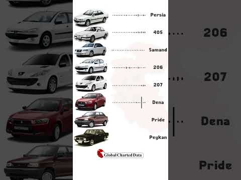 Thumbnail for Real Engine Sounds of Iranian Cars |#Pride, #Samand, #Peugeot 405, #Pars, #Dena & More!#iran #shorts