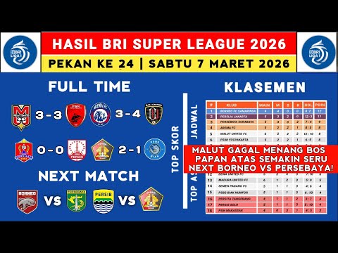 Liga 1 2025 Results - Malut United vs PSM - Latest Liga 1 2025 Standings Today - Liga 1 Indonesia