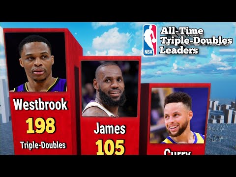 Небывалые лидеры трипл-дабл НБА | Видео сравнения 3D