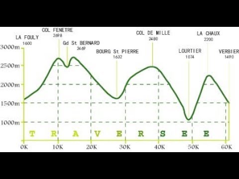 Trail  Verbier Grand St Bernard 2017 61km