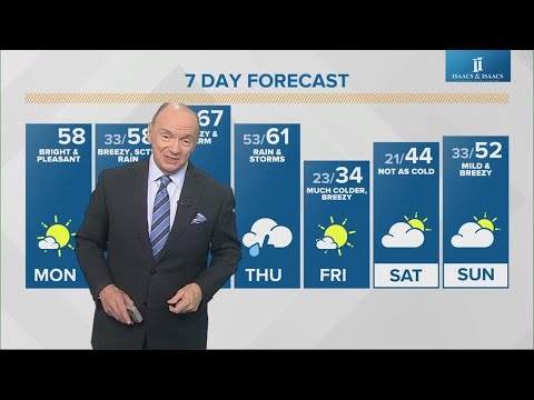Live Doppler 13 morning forecast - Monday, Feb. 13, 2023
