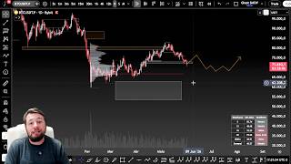 BITCOIN | You Are NOT Ready (Saylor and MicroStrategy Tested the Market) thumbnail