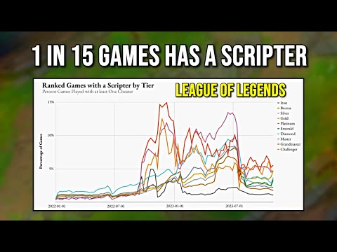Riot just released statistics on SCRIPTERS and it's TERRIFYING.