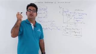 Saturation Temperature & Saturation Pressure