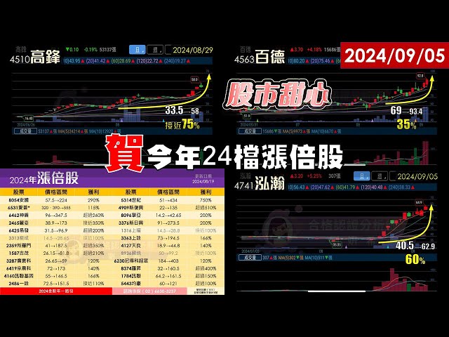 09/05【甜心盤後影音】賀今年累計24檔漲倍股－新復興六倍．羅昇五倍．東捷．訊舟．鑫科．精湛．大億金茂．怡利電．高峰．百德