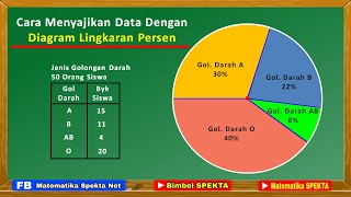 Download lagu Cara Menyajikan Data Dengan Diagram Lingkaran Persen |Membuat Diagram Lingkaran Dengan Satuan Persen mp3