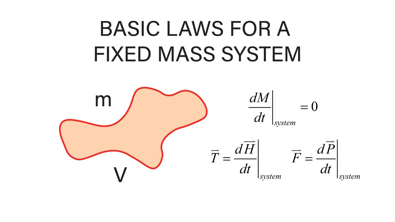 Introductory Fluid Mechanics L7 p2 - Basic Laws for a Fixed Mass System