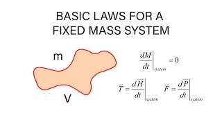 Introductory Fluid Mechanics L7 p2 - Basic Laws for a Fixed Mass System