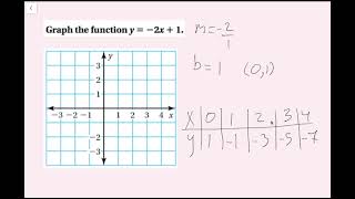 Representations of Functions (7.2 Big Ideas Math - Grade 8)