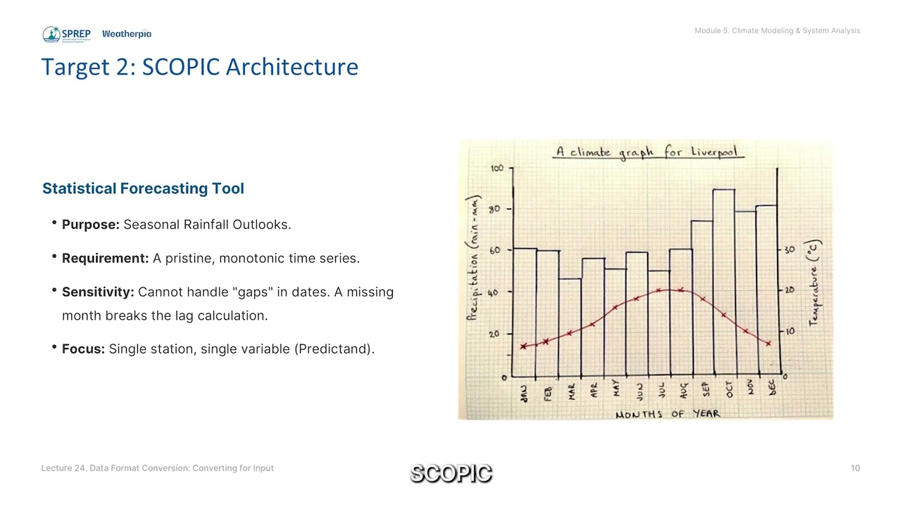 Lecture 24: Data Format Conversion: Converting for Input