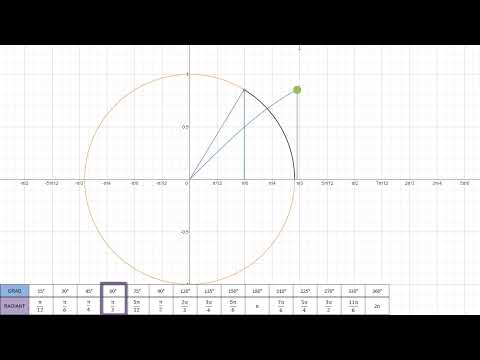 Graph der Sinusfunktion