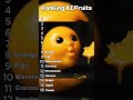 Ranking Cutest AI Fruit Eating Fruits Ranking Asmr Shorts