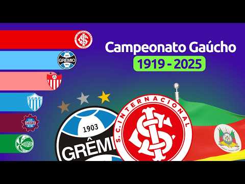 Campeões do Campeonato Gaúcho 🏆 1919 - 2025