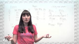 Microeconomics Practice Problem - Utility Maximization Using Marginal Utility and Prices
