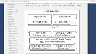 파이썬 텐서플로우 & 머신러닝 기초 9강 - 텐서플로우(Tensorflow) 아키텍처 (TensorFlow Machine Learning Basic Tutorial #9)