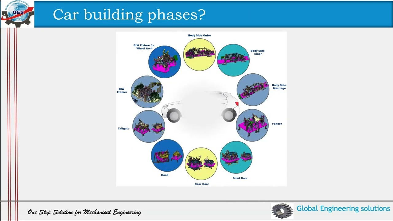 GES BIW FIXTURE DESIGN