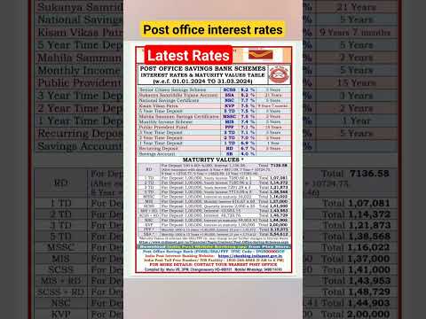 Post Office Saving Schemes interest rates and maturity values Table from 01/01/2024 to 31/03/2024