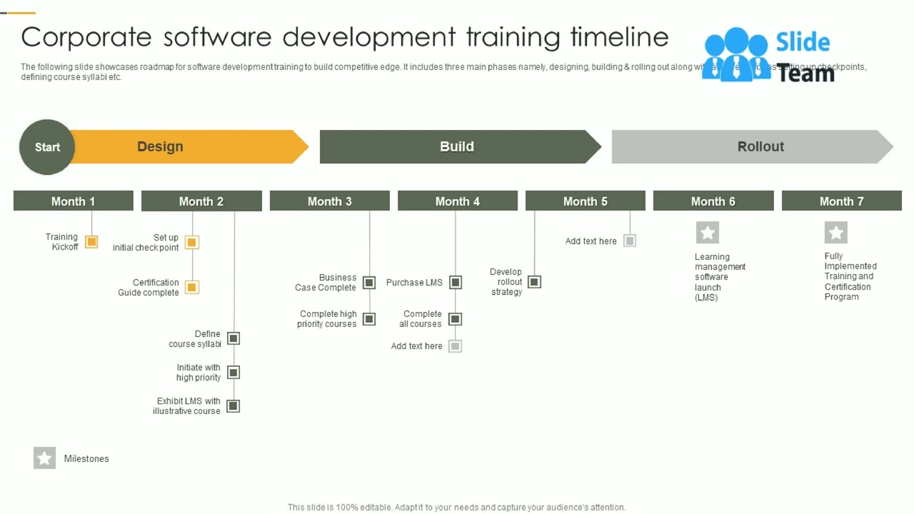 Corporate Software Development Training Timeline