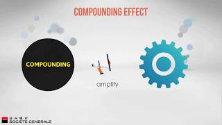 Compounding Effect of Daily Leverage Certificates