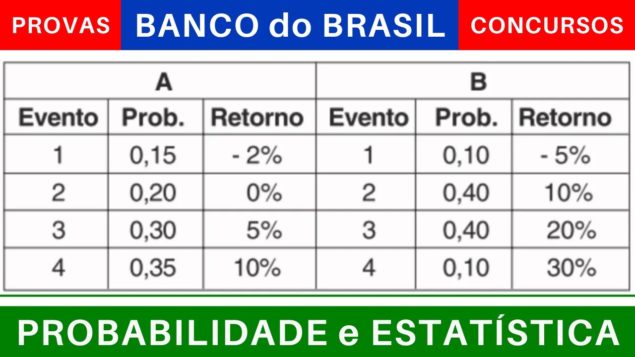 PROBABILIDADE e ESTATÍSTICA 📊 MEDIDAS de DISPERSÃO #exercícios #provas #cesgranrio #concursos