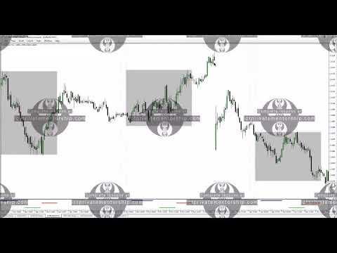 ICT private mentorship tips and insights: IPDA open and importance of 0700 NY open time part 2