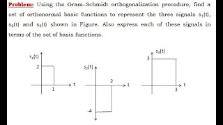 Gram Schmidt Problem1 by Lohit Javali for 17EC61 Digital Communication