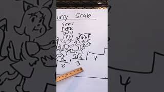 Explaining the Furry Scale