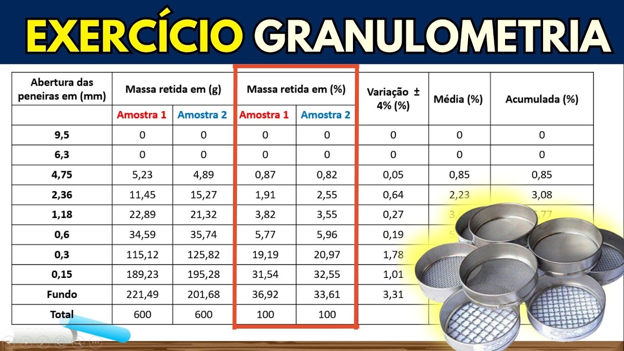 EXERCÍCIO DE GRANULOMETRIA I Como preencher a tabela, módulo de finura e gráfico do solo