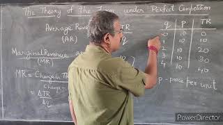 Economics-Class 12-Microeconomics-Chapter 4-Theory of the Firm under Perfect Competition-Part 2