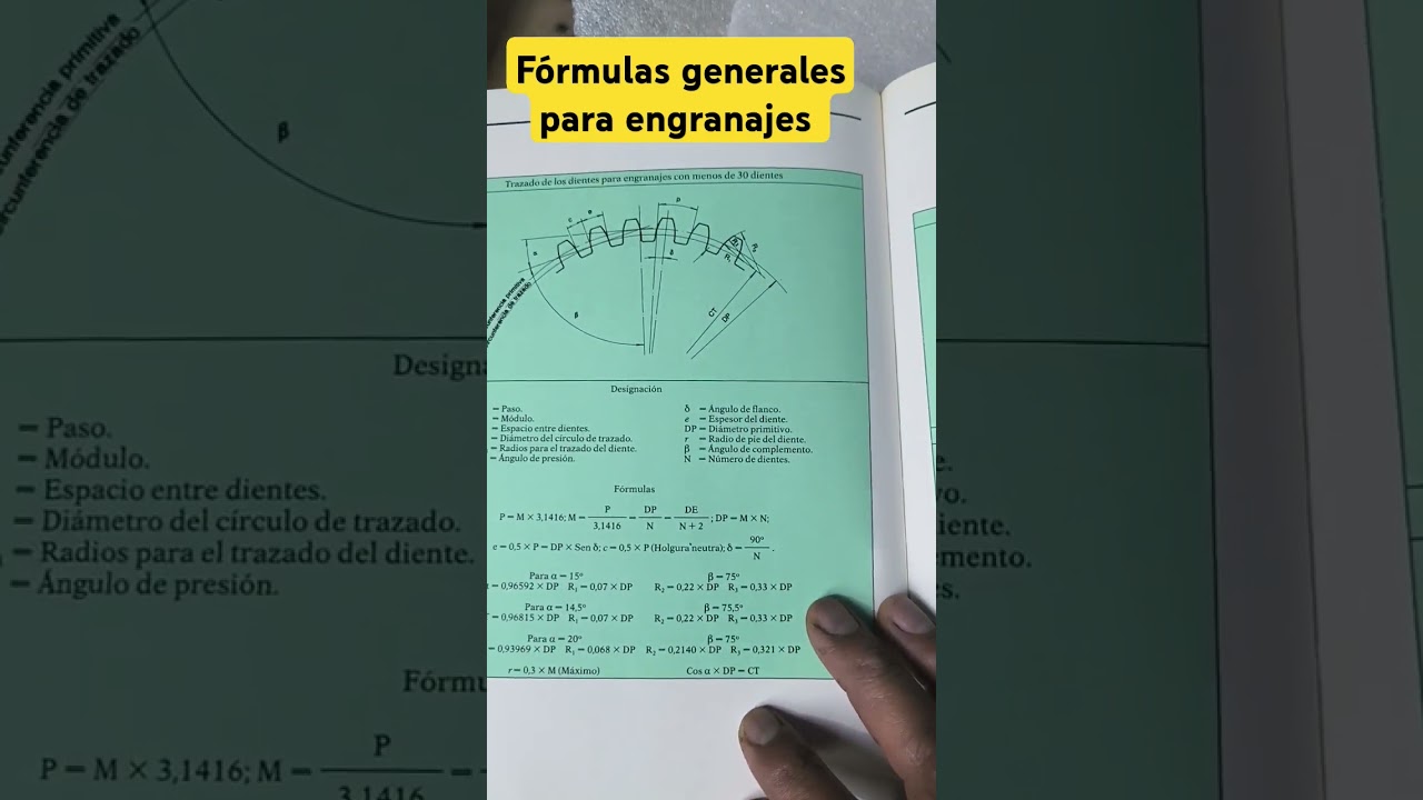 General Formulas for Spur Gears. #mechanics #mechanicalengineering #pinions