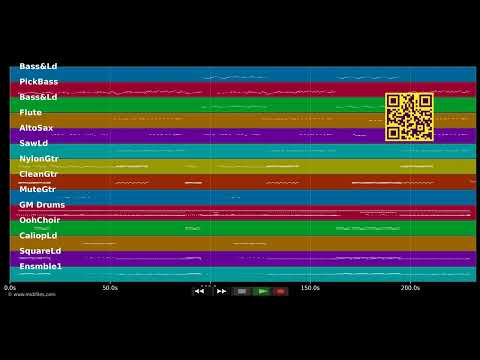 🎵 Métisse - Zulu Feat Mario Ramsamy (MIDI individual tracks) 🎹