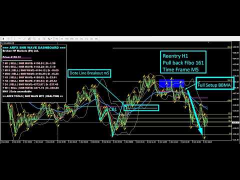 Video BBMA Trend And SNR Scanner MT5