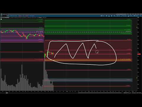 My Weekly Outlook for the Market with Trade Ideas | Jan 2026