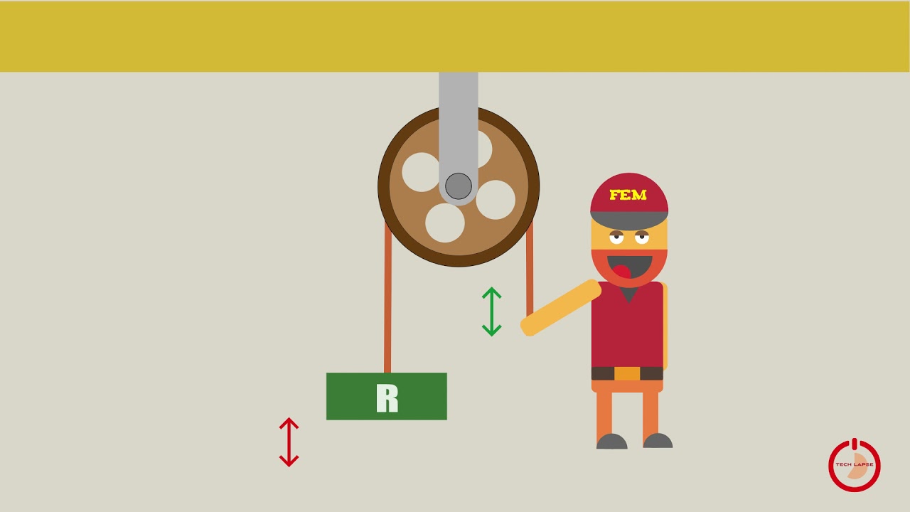 Polea simple fija y móvil